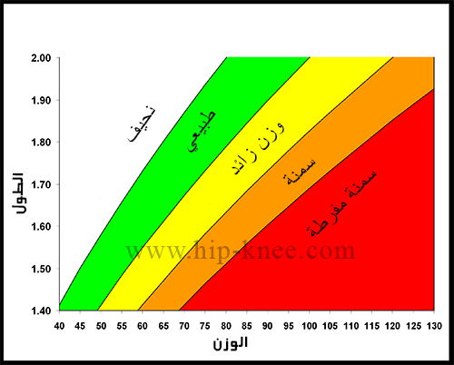 BMI_charts